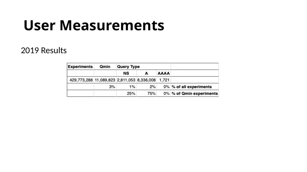 Measuring Query Name Minimization Joao Damas Geoff - slide 9 of 18