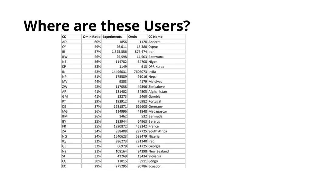 Measuring Query Name Minimization Joao Damas Geoff - slide 12 of 18