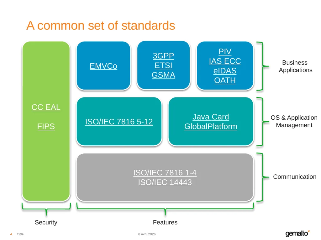 Secure Elements and W3C L. Castillo 06/16/15 - slide 4 of 8