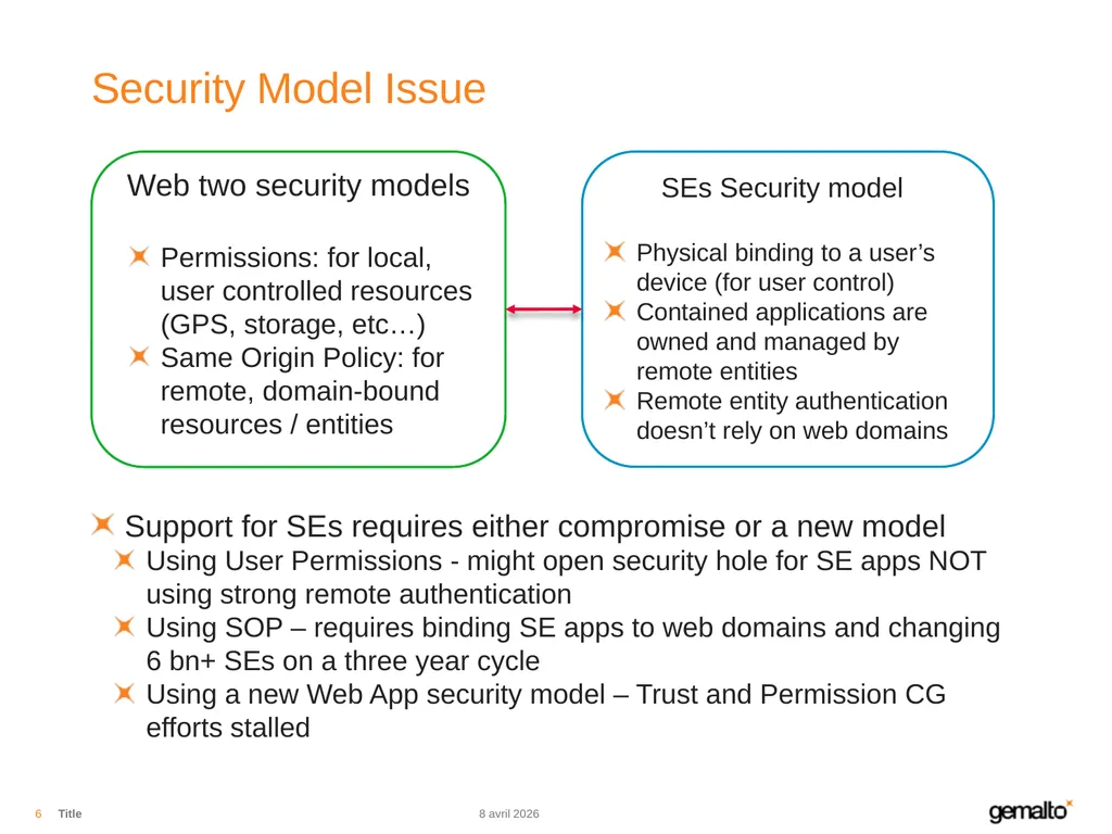 Secure Elements and W3C L. Castillo 06/16/15 - slide 6 of 8