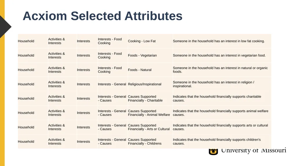 Xing Song, PhD University of Missouri Linkage - slide 10 of 29