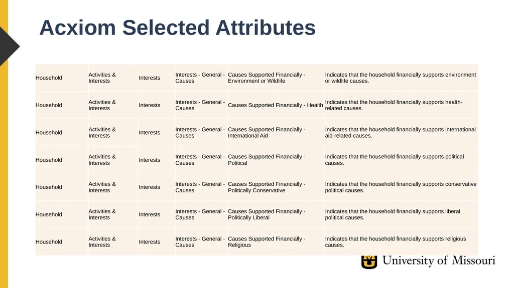 Xing Song, PhD University of Missouri Linkage - slide 11 of 29