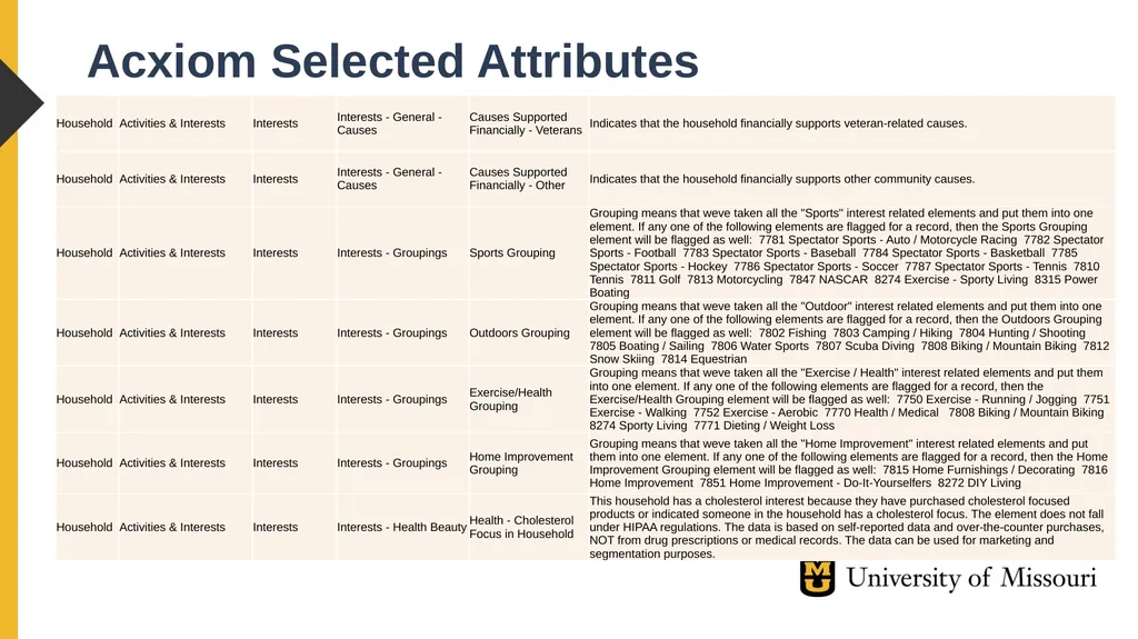 Xing Song, PhD University of Missouri Linkage - slide 12 of 29