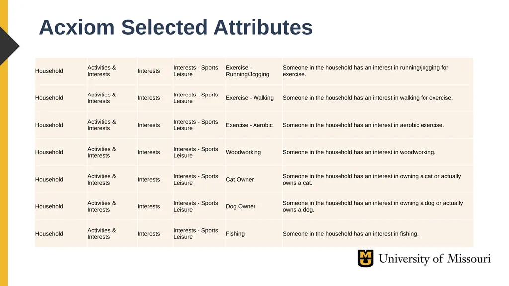 Xing Song, PhD University of Missouri Linkage - slide 14 of 29