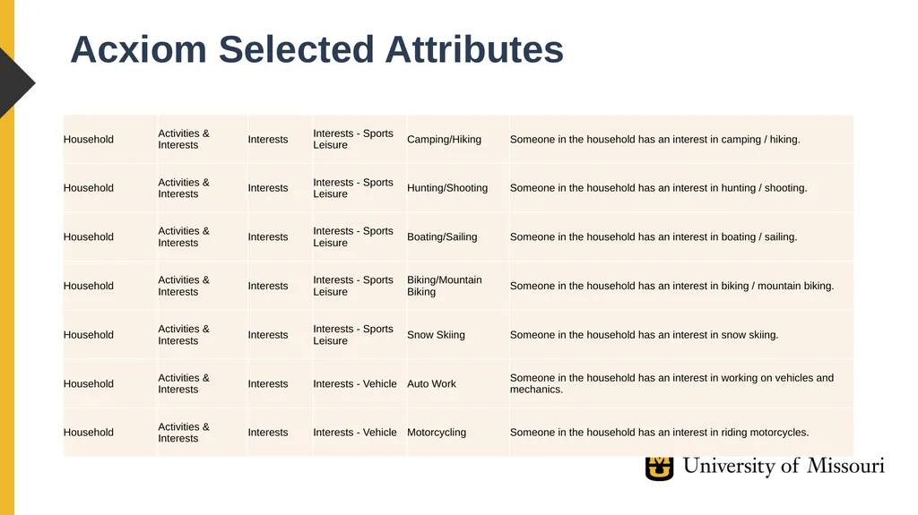 Xing Song, PhD University of Missouri Linkage - slide 15 of 29