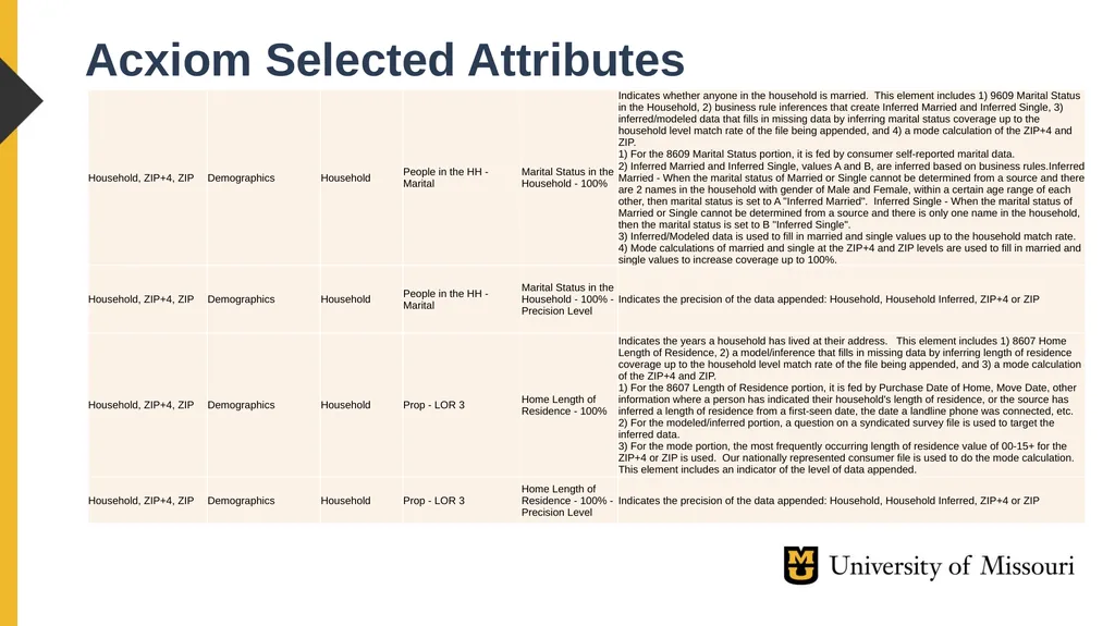 Xing Song, PhD University of Missouri Linkage - slide 19 of 29