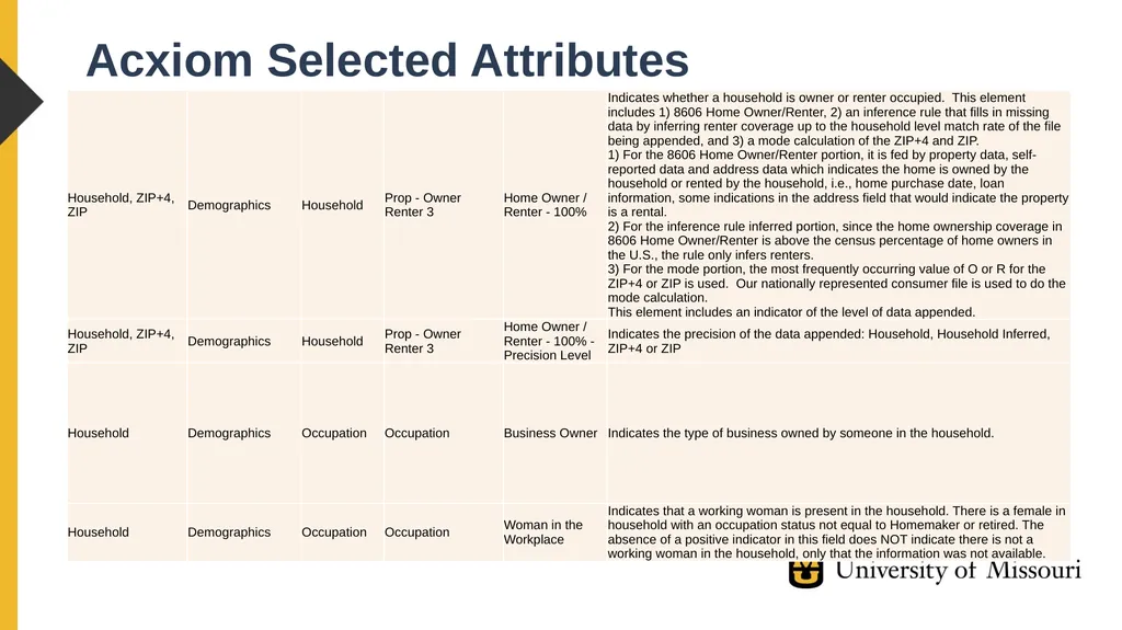 Xing Song, PhD University of Missouri Linkage - slide 20 of 29