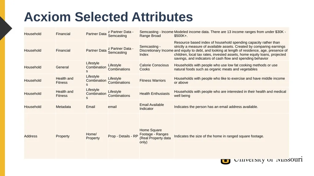Xing Song, PhD University of Missouri Linkage - slide 24 of 29