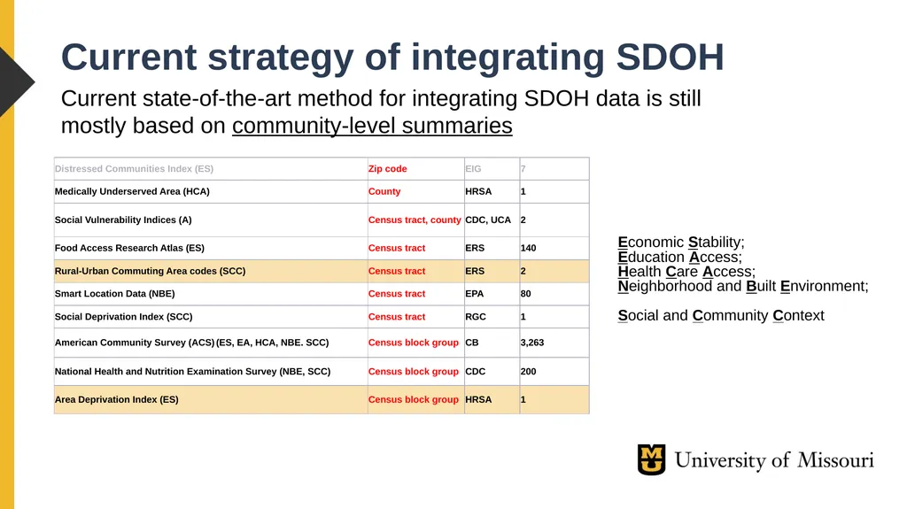 Xing Song, PhD University of Missouri Linkage - slide 5 of 29