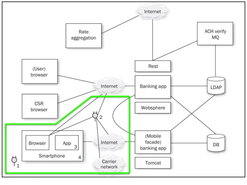 Ch 8: Mobile Development Security CNIT 128: - slide 9 of 63