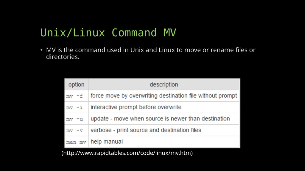 Commands: CP and MV Unix/Linux Command CP CP is - slide 4 of 5