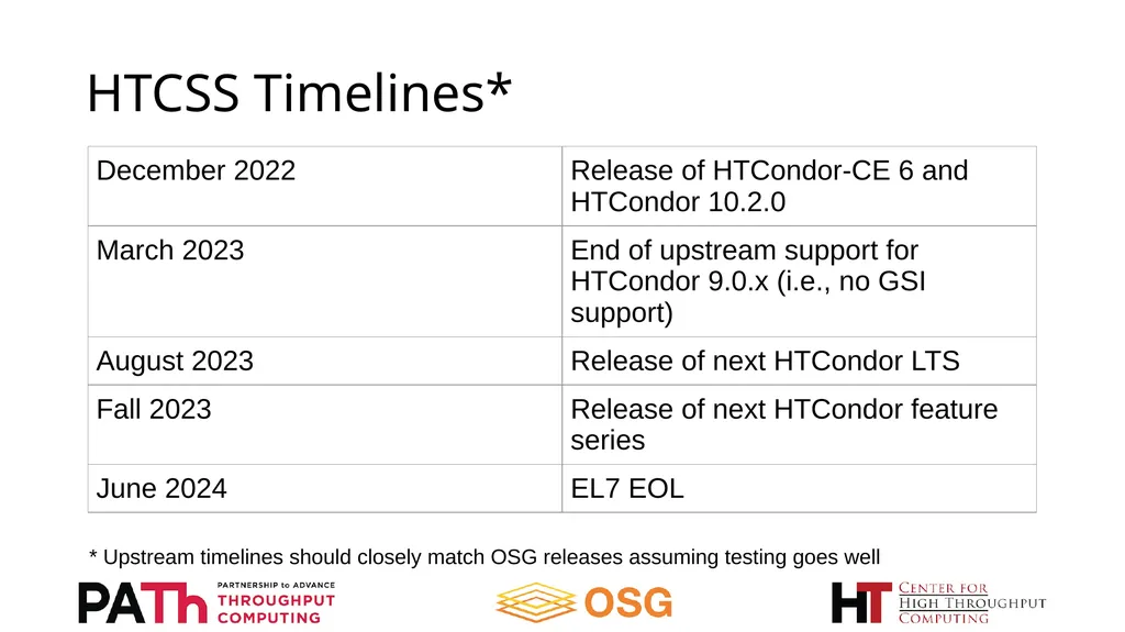 OSG-LHC Timelines Brian Lin OSG Software Area - slide 5 of 8