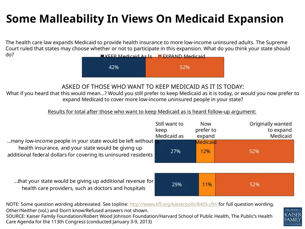 NOTE: Some question wording abbreviated. See