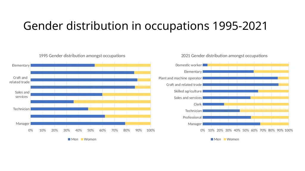 COSATU 35 year Gender Review PRESENTATION FOR - slide 10 of 47