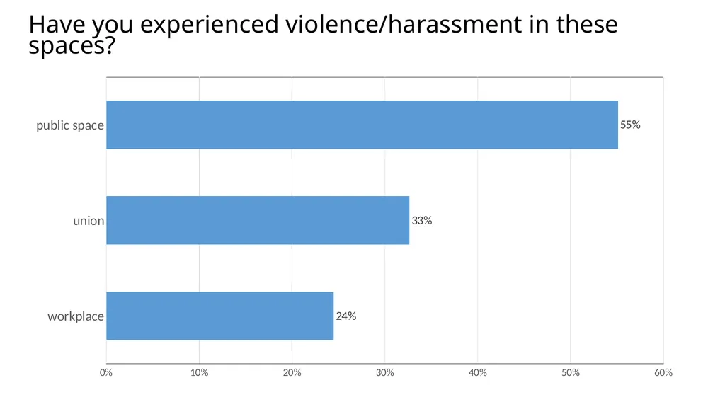 COSATU 35 year Gender Review PRESENTATION FOR - slide 41 of 47