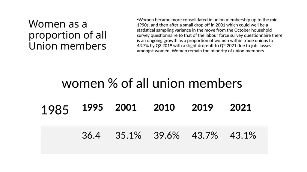 COSATU 35 year Gender Review PRESENTATION FOR - slide 19 of 47
