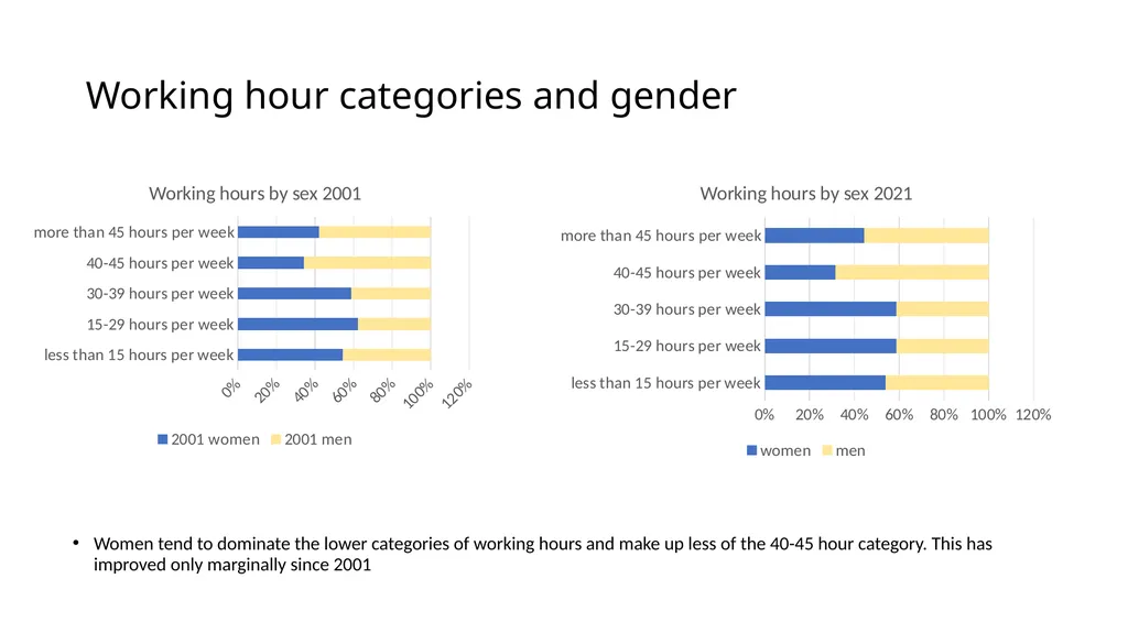 COSATU 35 year Gender Review PRESENTATION FOR - slide 11 of 47