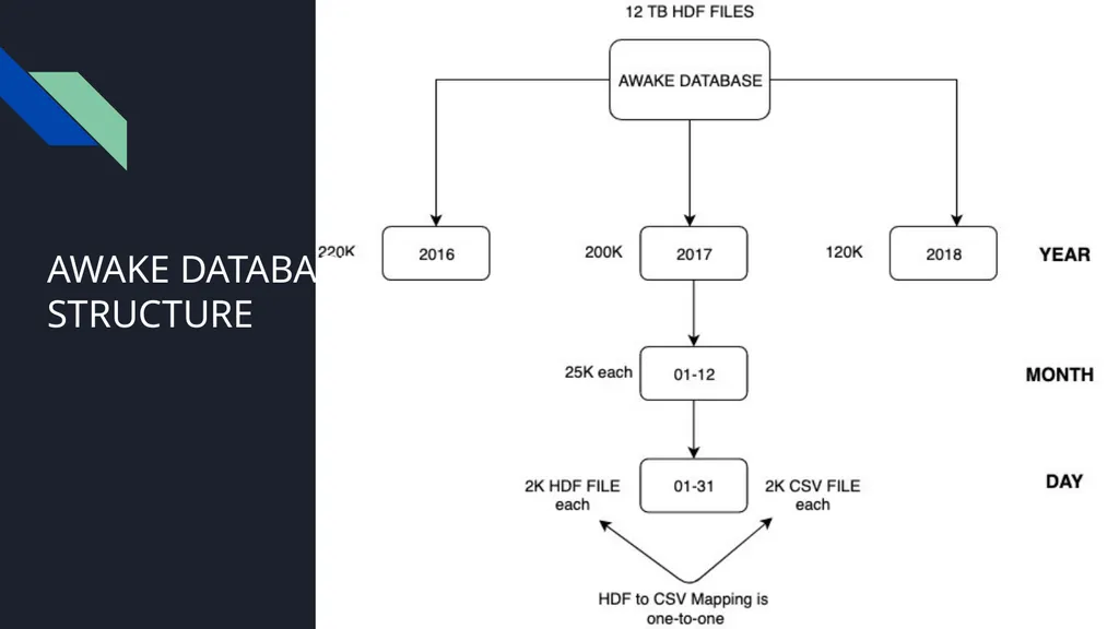 pyAWAKE THE AWAKE ANALYSIS LIBRARY AMAN SINGH - slide 7 of 14