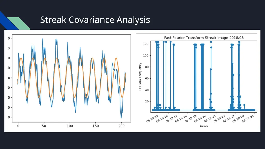 pyAWAKE THE AWAKE ANALYSIS LIBRARY AMAN SINGH - slide 13 of 14