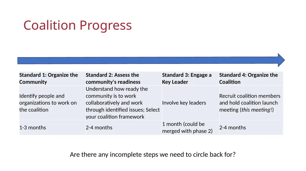 Coalition Launch Meeting [DATE] Welcome, - slide 8 of 36