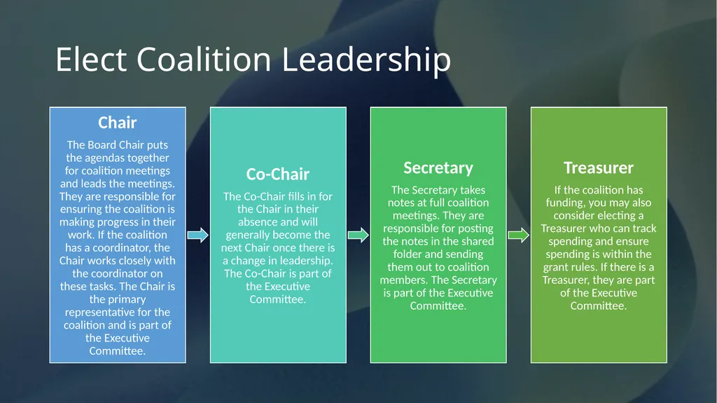 Coalition Launch Meeting [DATE] Welcome, - slide 23 of 36