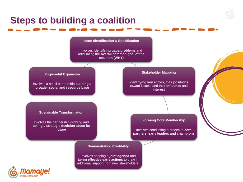 Developing Terms of Reference A Guide to Coalition - slide 3 of 7