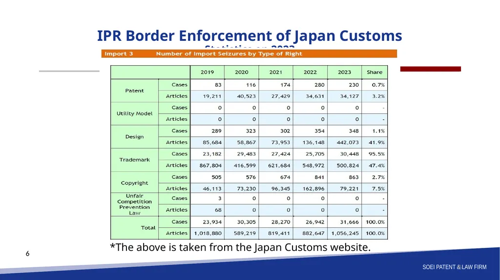 ASEAN IPA Siem Reap 2025 Session 2: E-Commerce and - slide 6 of 15