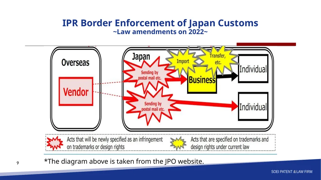 ASEAN IPA Siem Reap 2025 Session 2: E-Commerce and - slide 9 of 15