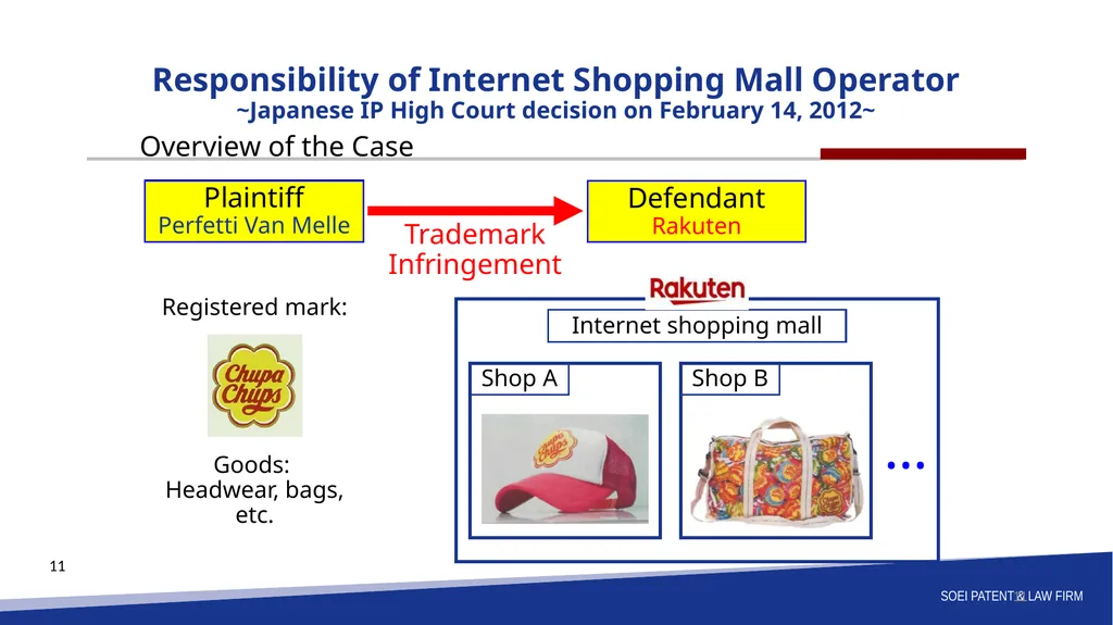 ASEAN IPA Siem Reap 2025 Session 2: E-Commerce and - slide 11 of 15