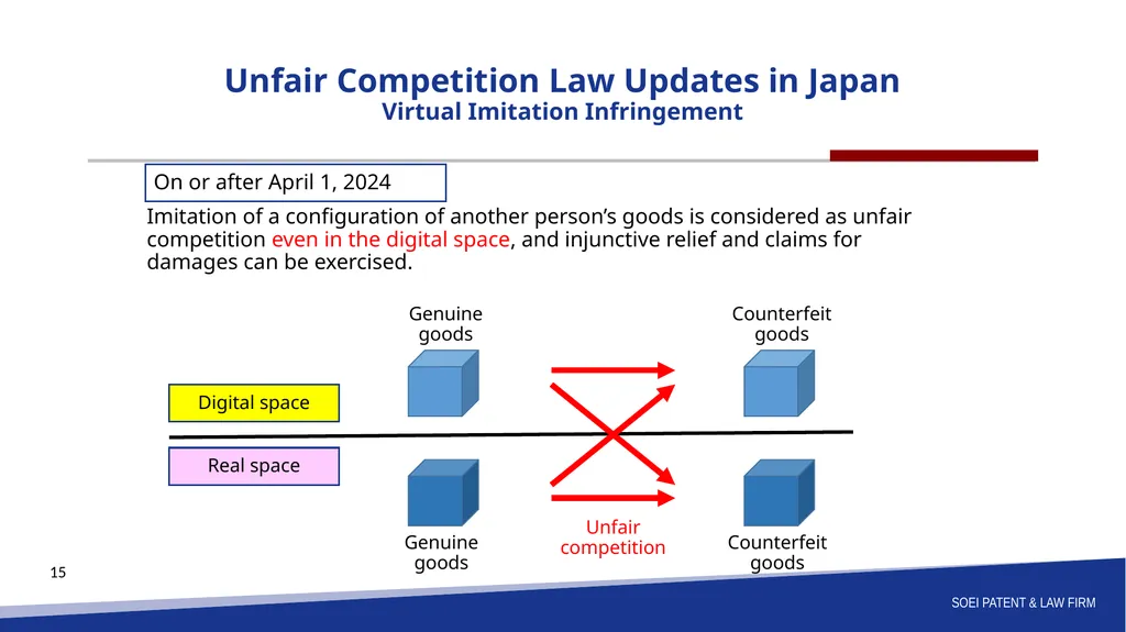 ASEAN IPA Siem Reap 2025 Session 2: E-Commerce and - slide 15 of 15