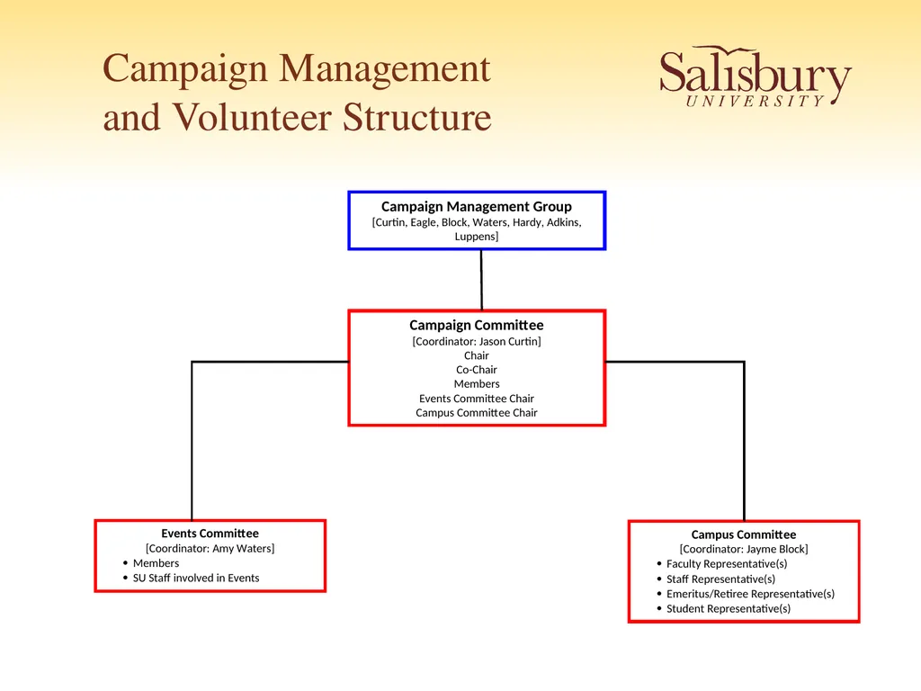 Campaign Update April 2019 Campaign Information - slide 7 of 11