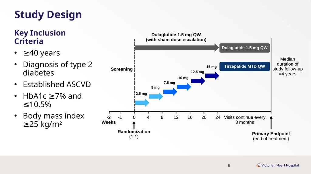 Once-Weekly Tirzepatide Versus Dulaglutide for - slide 5 of 23