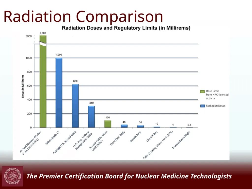 The Premier Certification Board for Nuclear - slide 10 of 16
