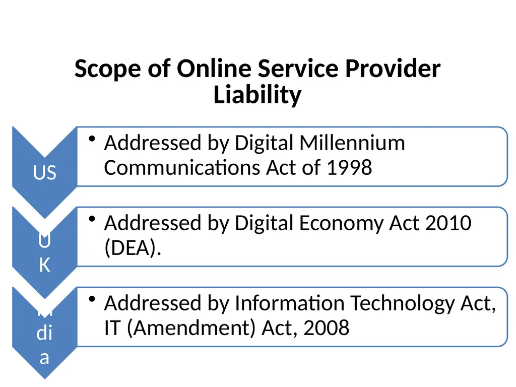 Other General Exceptions that Libraries Can Avail - slide 7 of 28