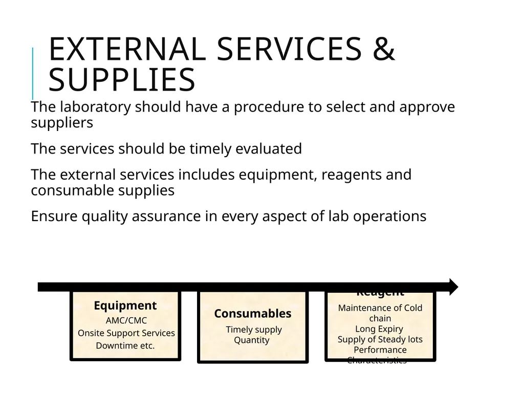 General Elements for Establishment of QMS ISO - slide 12 of 16