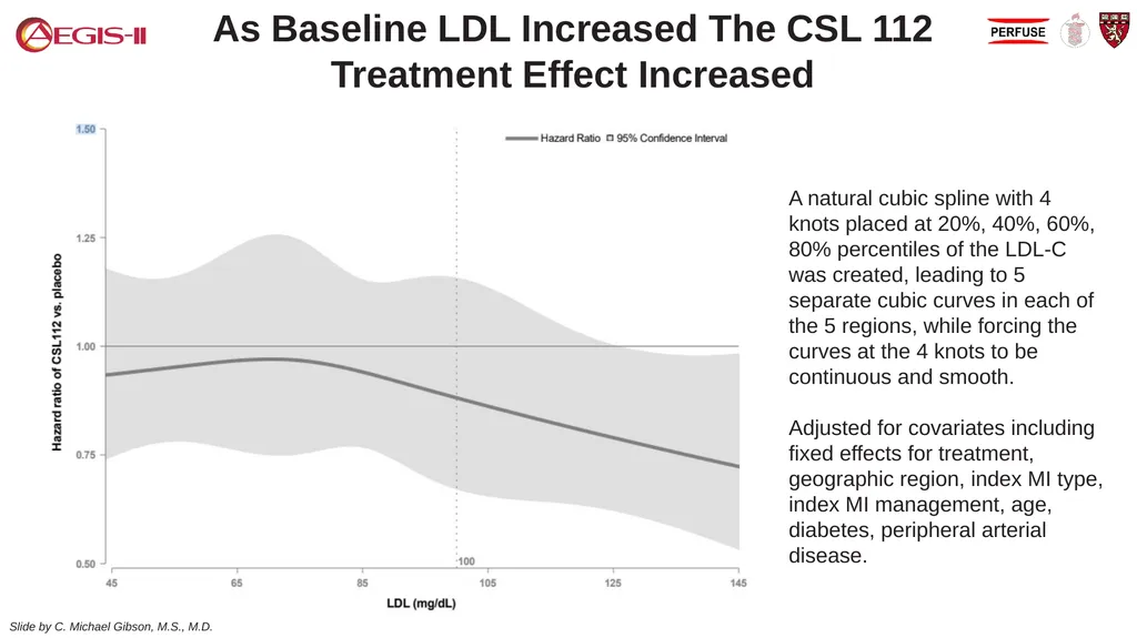 CSL 112 (Apolipoprotein A-I) Infusions and - slide 13 of 17
