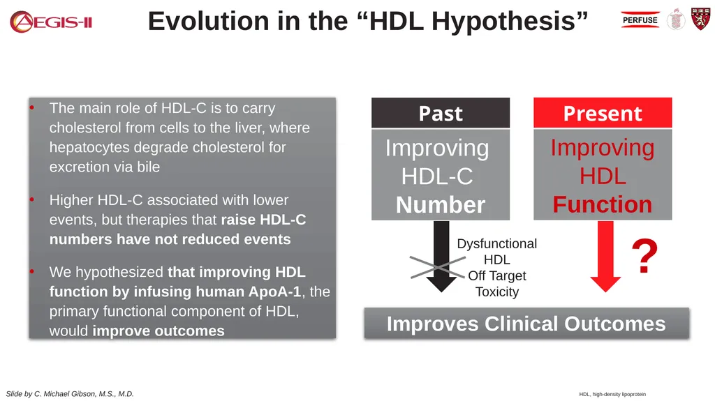 CSL 112 (Apolipoprotein A-I) Infusions and - slide 4 of 17