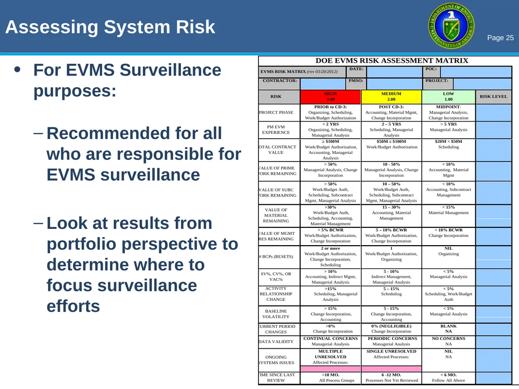 THE OECM PARS II / EVM ROADSHOW Enhancing Earned - slide 25 of 34