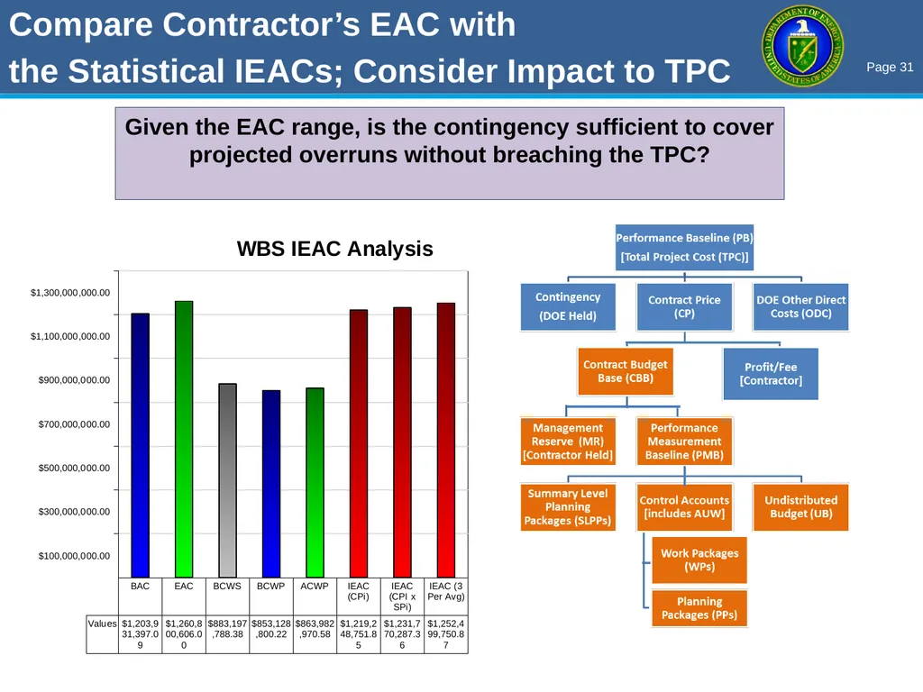 THE OECM PARS II / EVM ROADSHOW Enhancing Earned - slide 31 of 34