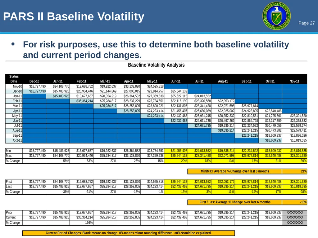 THE OECM PARS II / EVM ROADSHOW Enhancing Earned - slide 27 of 34