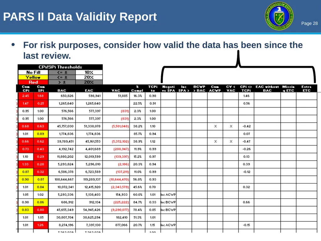 THE OECM PARS II / EVM ROADSHOW Enhancing Earned - slide 28 of 34