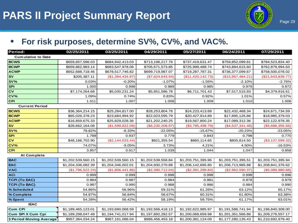 THE OECM PARS II / EVM ROADSHOW Enhancing Earned - slide 29 of 34