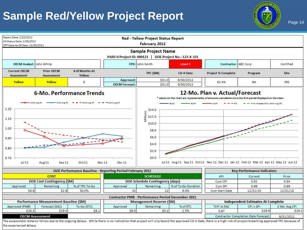 THE OECM PARS II / EVM ROADSHOW Enhancing Earned - slide 14 of 34
