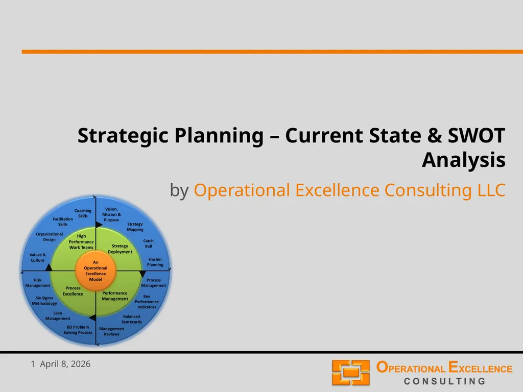 Strategic Planning – Current State & SWOT Analysis