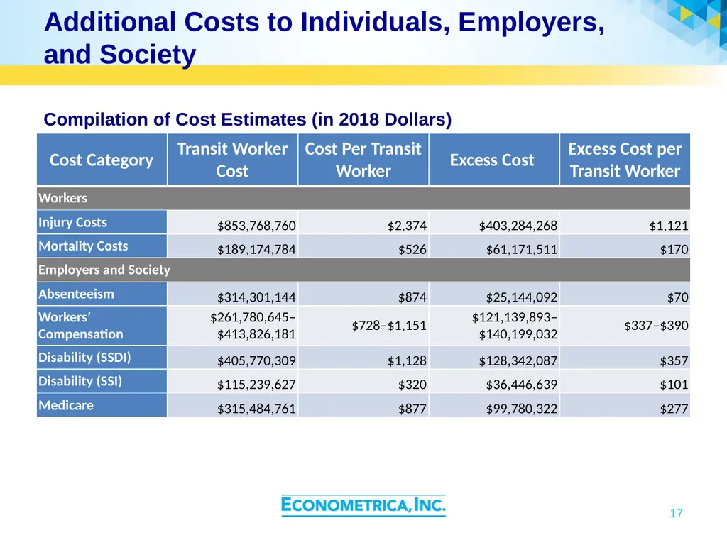 Cooperative Research Programs Transportation - slide 17 of 37