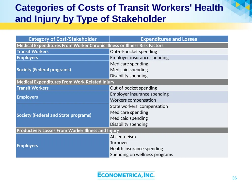 Cooperative Research Programs Transportation - slide 36 of 37