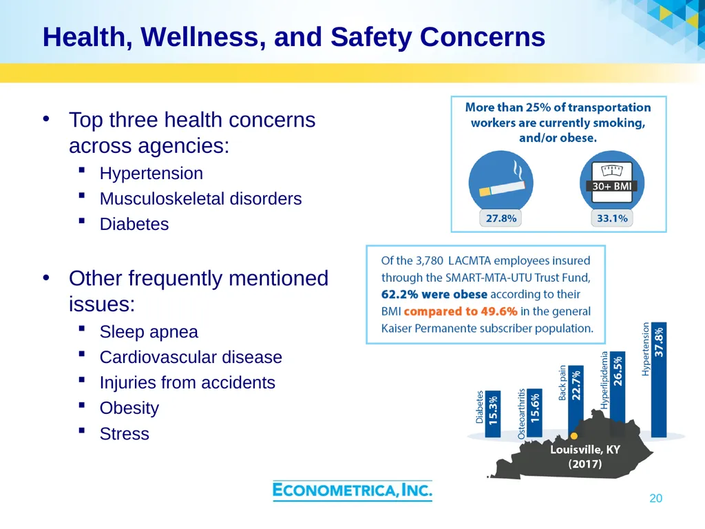 Cooperative Research Programs Transportation - slide 20 of 37