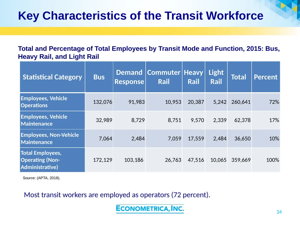 Cooperative Research Programs Transportation - slide 34 of 37