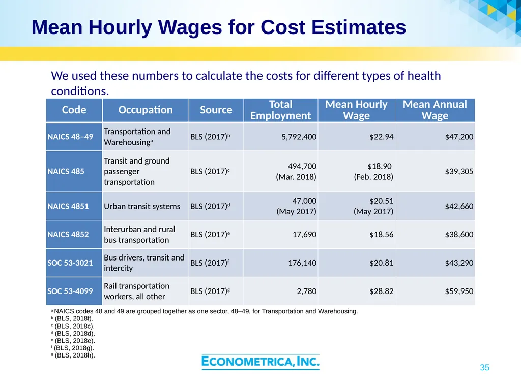 Cooperative Research Programs Transportation - slide 35 of 37