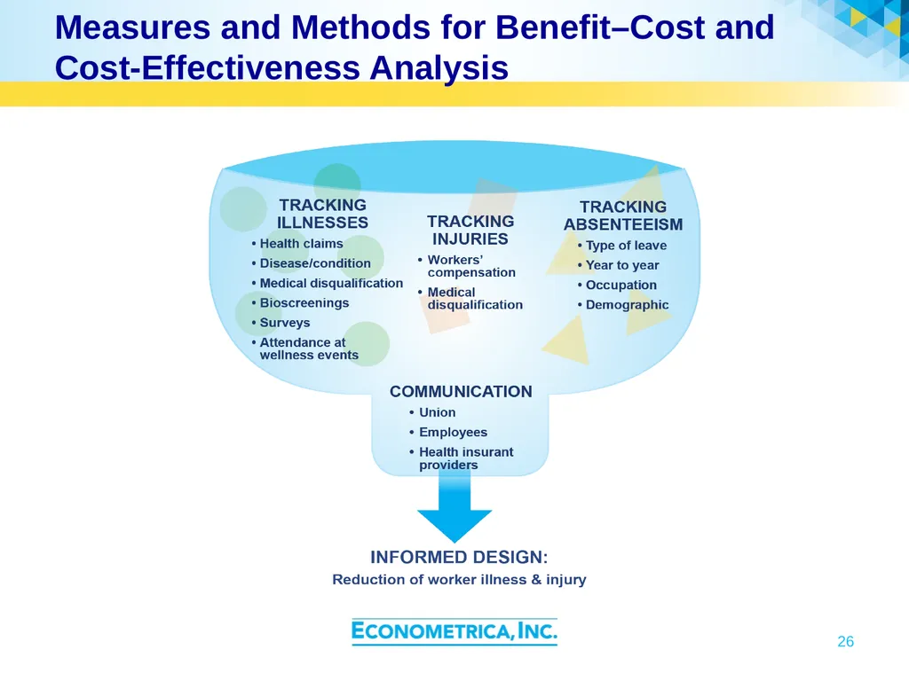 Cooperative Research Programs Transportation - slide 26 of 37